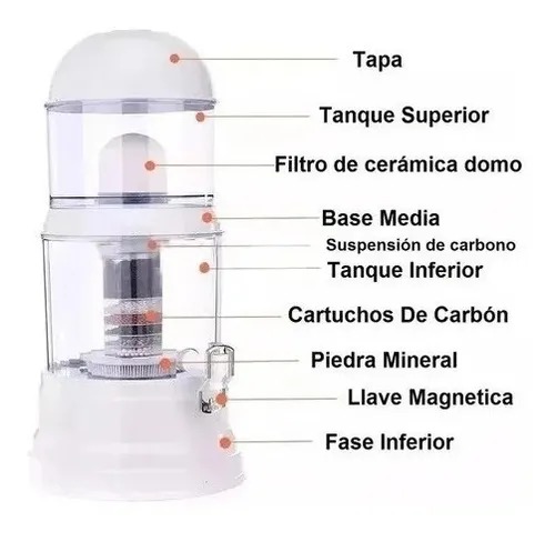 Miniatura 3 de Filtro Purificador De Agua 14L